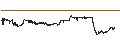 Intraday Chart für Theranexus