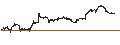 Intraday Chart für China Merchants Securities Co., Ltd.