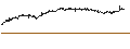 Intraday Chart für Computacenter plc
