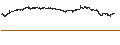 Intraday Chart für Computacenter plc