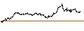 Intraday Chart für MINI FUTURE LONG - DASSAULT SYSTÈMES