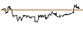 Intraday Chart für Franklin FTSE Canada ETF - USD