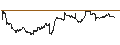 Intraday Chart für Franklin FTSE Japan Hedged ETF - USD