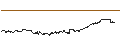 Intraday Chart für Franklin FTSE Mexico ETF - USD