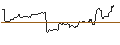 Intraday Chart für Franklin FTSE Germany ETF - USD