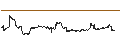Intraday Chart für John Hancock Multifactor Small Cap ETF - USD
