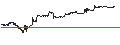 Intraday chart for John Hancock Multifactor Small Cap ETF - USD