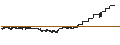 Gráfico intradía de Oriental Rail Infrastructure Limited