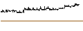 Intraday Chart für SpectrumOne AB