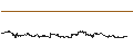 Intraday Chart für AIXTRON SE