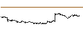 Intraday Chart für AIXTRON SE