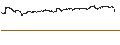Intraday-grafiek van BEST UNLIMITED TURBO LONG CERTIFICATE - ASM INTERNATIONAL