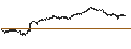 Intraday chart for BEST UNLIMITED TURBO LONG CERTIFICATE - HEINEKEN