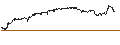 Intraday Chart für BEST UNLIMITED TURBO LONG CERTIFICATE - GSK PLC