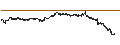 Intraday Chart für Antofagasta plc