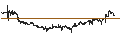 Intraday Chart für FirstGroup plc