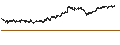 Intraday Chart für Persimmon Plc