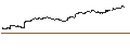 Intraday-grafiek van MINI FUTURE LONG - HANG SENG