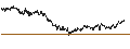 Intraday Chart für MINI FUTURE LONG - NESTLÉ SA