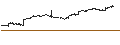 Intraday-grafiek van MINI FUTURE LONG - HANG SENG