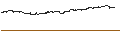 Intraday-grafiek van MINI FUTURE LONG - APPLE