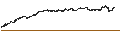 Gráfico intradía de MINI FUTURE LONG - AEX
