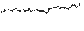 Intraday Chart für MINI FUTURE LONG - AEX