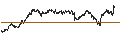 Intraday Chart für MINI FUTURE LONG - IBEX 35