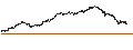 Grafico intraday di MINI FUTURE LONG - AGEAS/NV