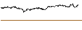 Intraday Chart für MINI FUTURE LONG - ASML HOLDING