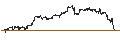 Intraday chart for MINI FUTURE LONG - NASDAQ 100