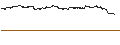 Intraday chart for MINI FUTURE LONG - NETFLIX