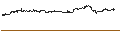 Intraday Chart für MINI FUTURE LONG - META PLATFORMS A