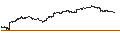 Intraday Chart für MINI FUTURE LONG - HANG SENG
