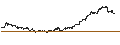 Gráfico intradía de MINI FUTURE LONG - BERKSHIRE HATHAWAY `A`