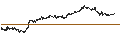 Intraday chart for MINI FUTURE LONG - HEINEKEN