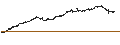 Intraday chart for MINI FUTURE LONG - AGEAS/NV