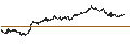 Gráfico intradía de MINI FUTURE LONG - HEINEKEN