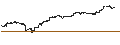 Grafico intraday di UNLIMITED TURBO LONG - S&P 500
