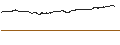 Intraday Chart für MINI FUTURE LONG - APPLE
