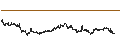 Intraday Chart für MINI FUTURE LONG - LVMH MOËT HENN. L. VUITTON