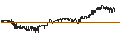 Intraday Chart für AssetCo plc