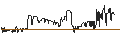 Intraday Chart für Jarvis Securities plc