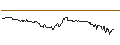 Intraday Chart für Goldplat PLC