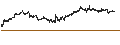Grafico intraday di London Stock Exchange plc