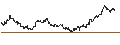 Intraday Chart für WisdomTree Copper - USD