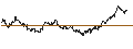 Intraday Chart für WisdomTree Copper - USD