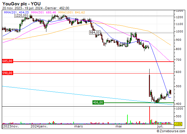 https://www.zonebourse.com/zbcache/charts/ObjectChart.aspx?Name=4006933&Type=Custom&Intraday=1&Width=625&Height=450&Cycle=DAY1&Duration=8&Render=Candle&ShowCopyright=2&ShowName=1&Company=Zonebourse&externload=STRAT;29699634