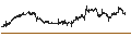 Intraday chart for Moneysupermarket.com Group PLC