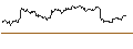 Graphique intraday de Xtrackers Low Beta High Yield Bond ETF - USD